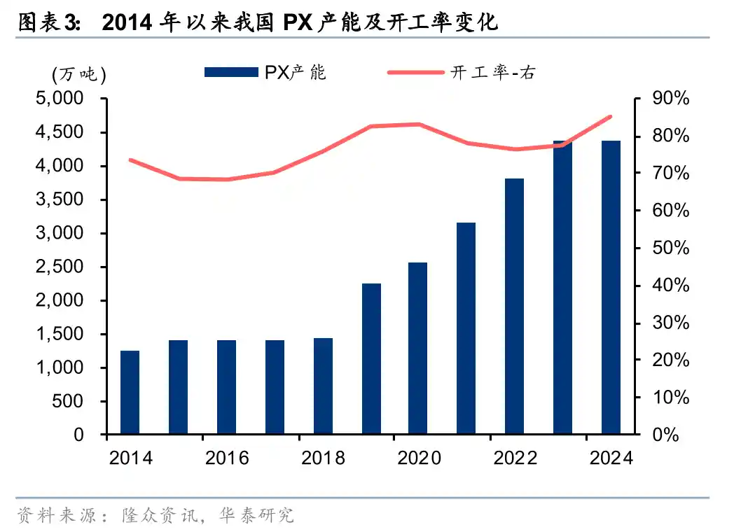 石化化工迎政策利好，景气复苏箭在弦上