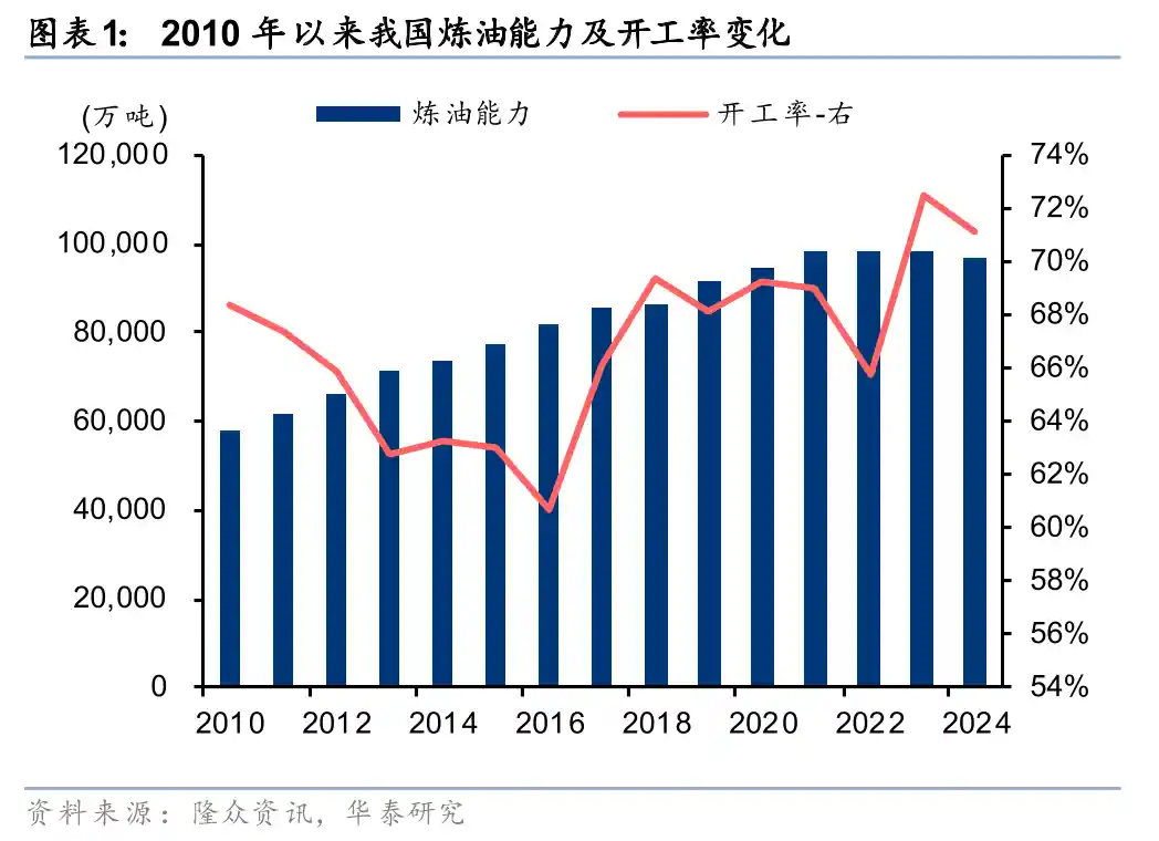 石化化工迎政策利好,景气复苏箭在弦上
