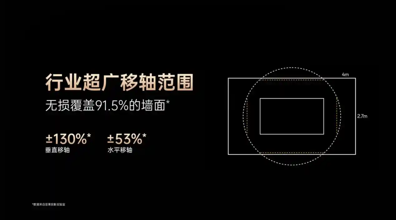 坚果投影N5系列震撼登场,开启画质零公摊新纪元