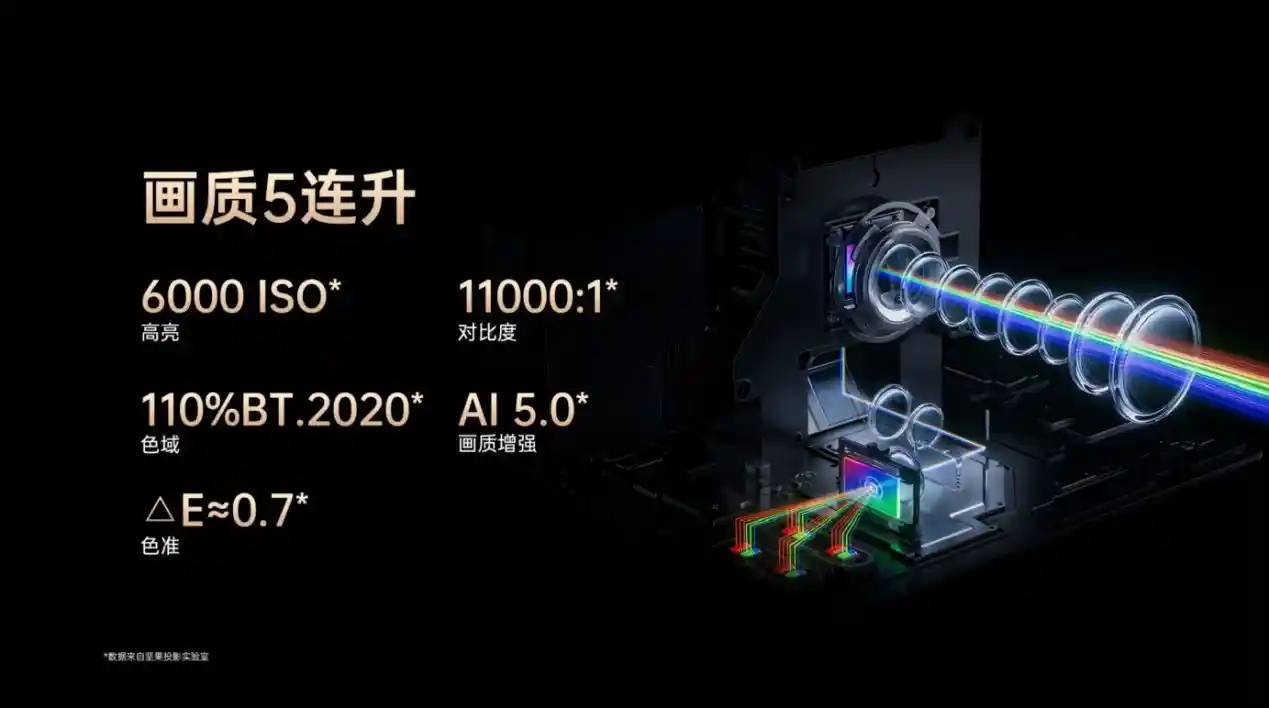 坚果投影N5系列震撼登场,开启画质零公摊新纪元