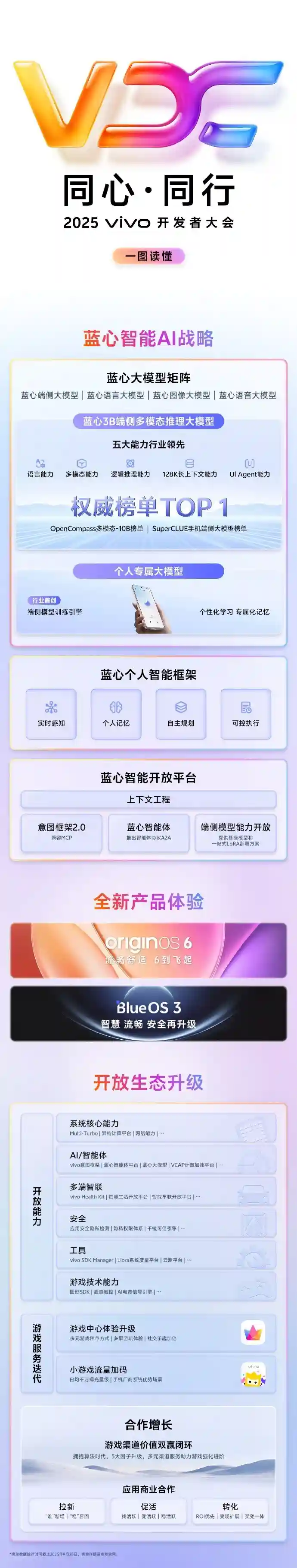 vivo X300系列震撼首发OriginOS 6：丝滑体验，快到离谱！