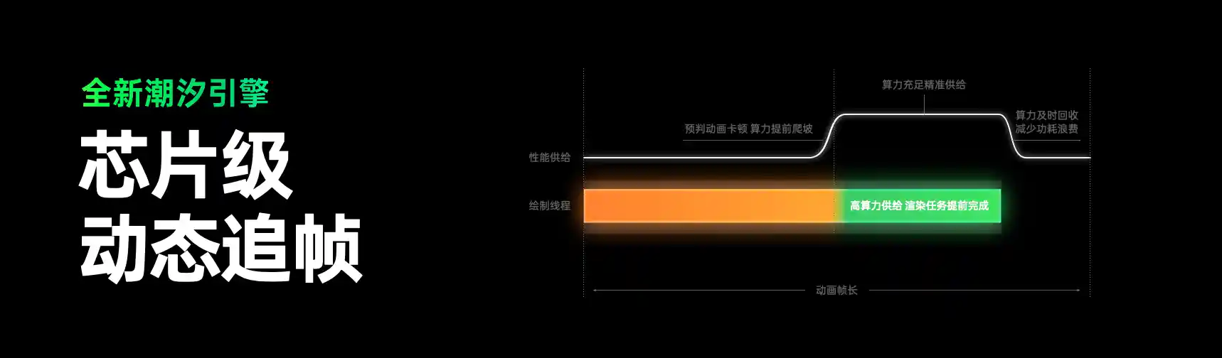 ColorOS 16震撼登场,Find X9与一加15首发搭载引期待