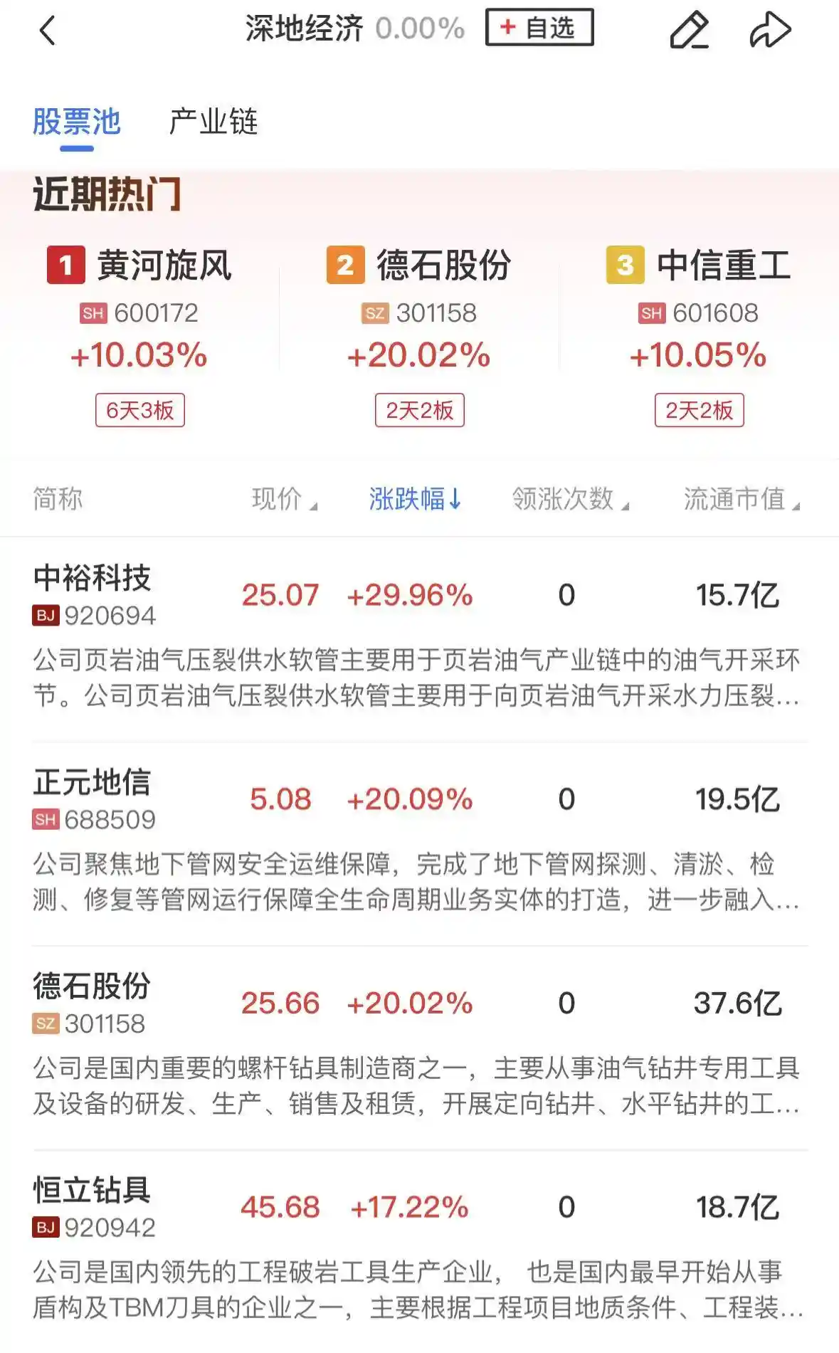 【午报】三大指数强势上扬超1%,深地经济引爆涨停潮,CPO科技线再掀反弹风暴