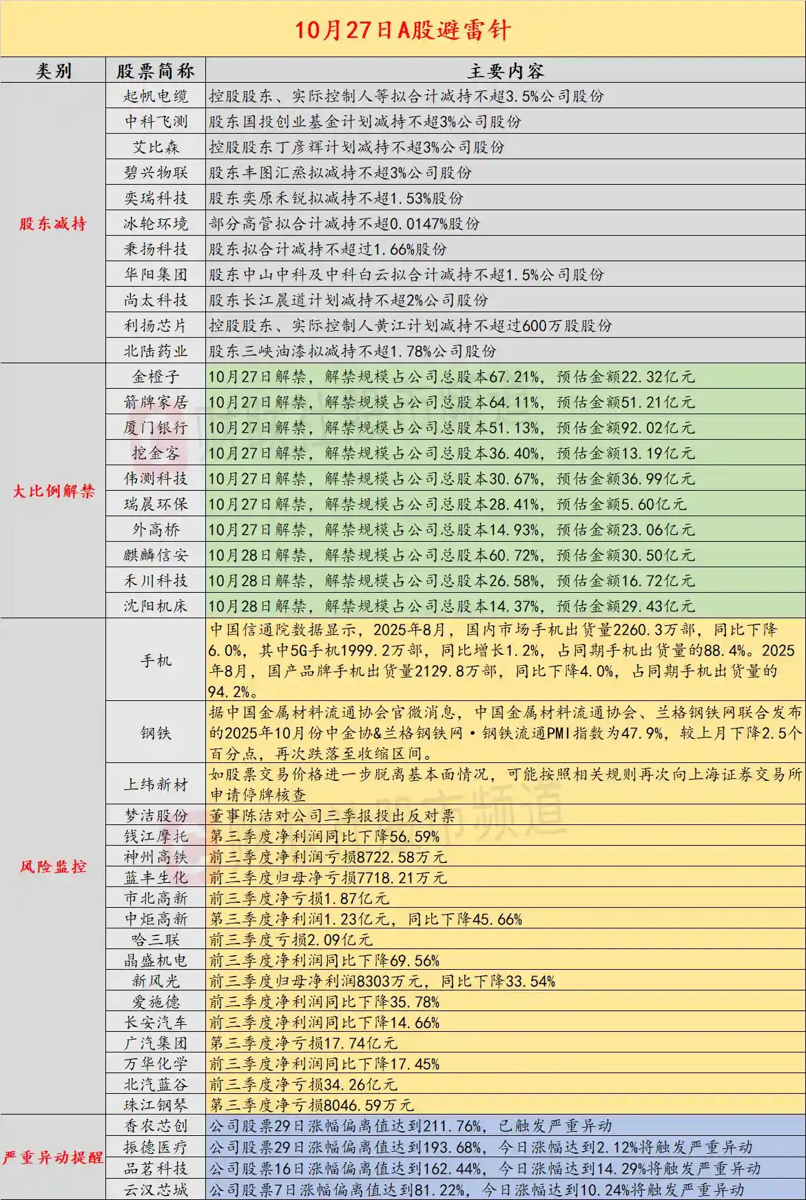上纬新材再引关注：股价异动或触发停牌核查机制