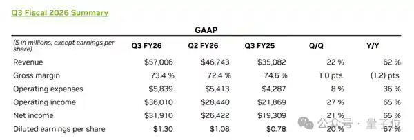 黄仁勋:云端GPU售罄,AI泡沫被业绩击碎