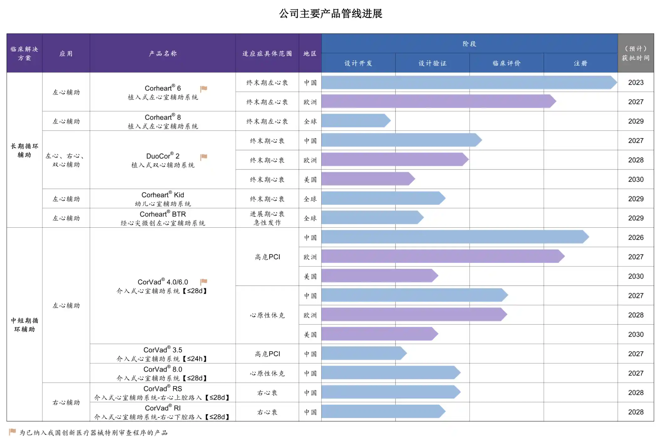 破局者登场!中国最大人工心脏企业登陆科创板,12亿募资引爆IPO新高潮