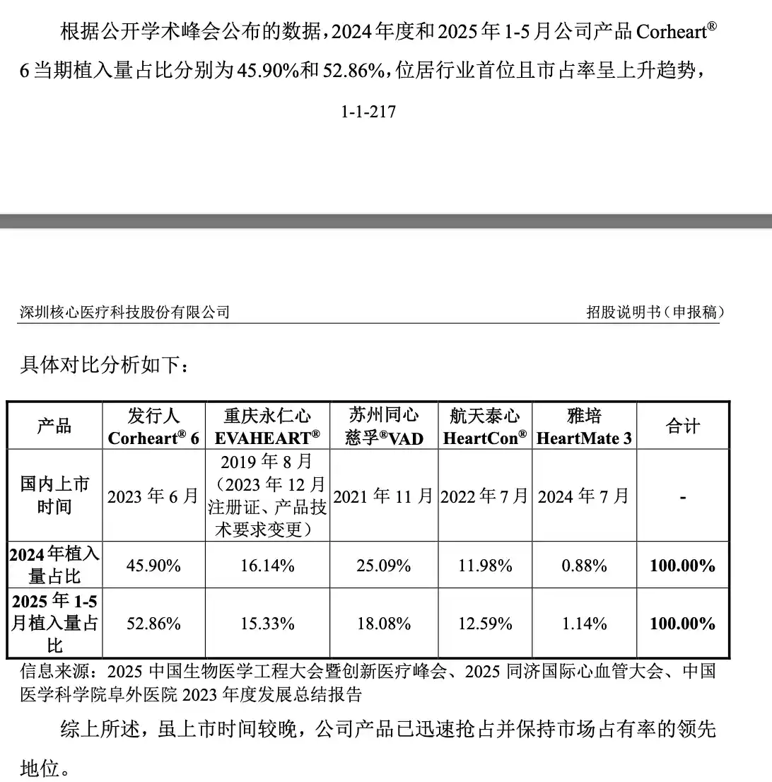 破局者登场!中国最大人工心脏企业登陆科创板,12亿募资引爆IPO新高潮