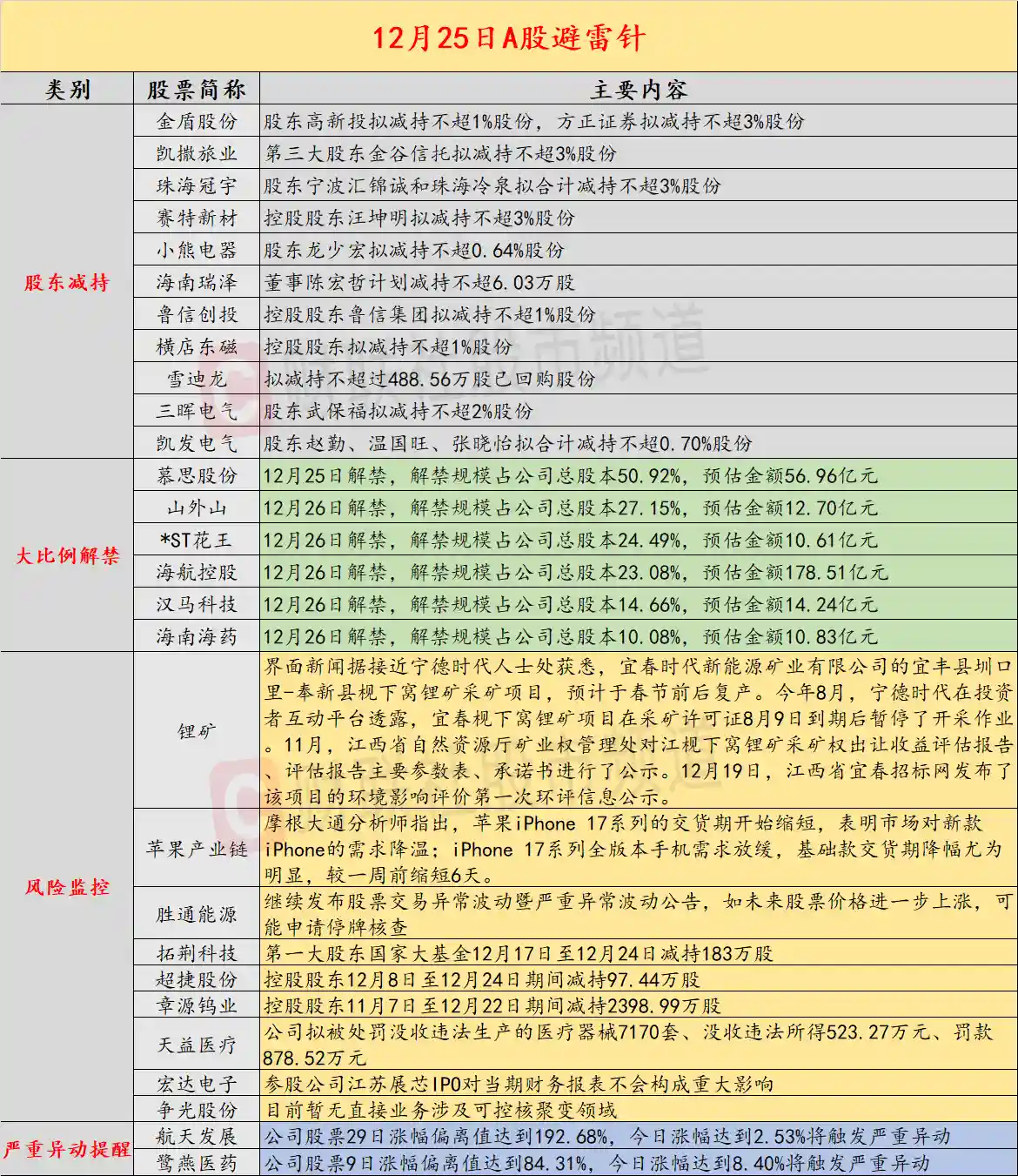 海南股3天2板引关注 第三大股东拟减持不超3%