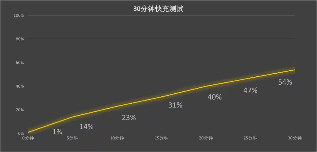 3000元档爆款来袭:荣耀500 Pro深度评测引爆市场