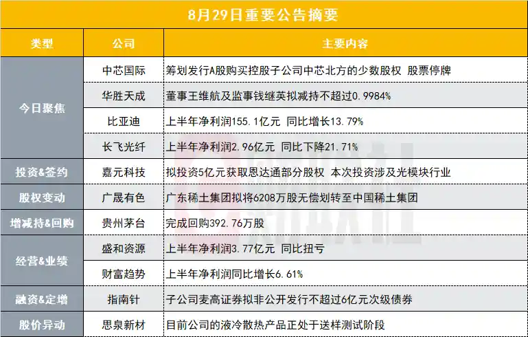6000亿芯片巨擘暗藏重组风暴，产业格局或将巨变