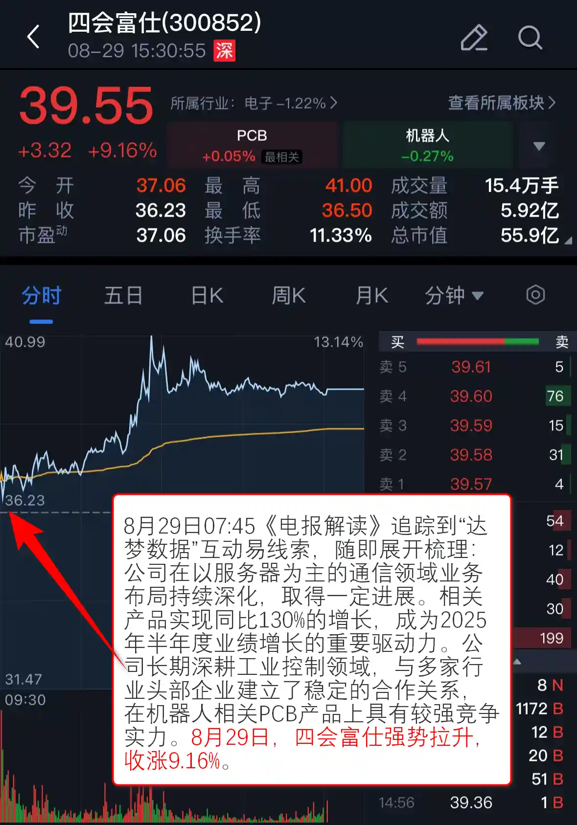 【VIP机会日报】固态电池强势爆发!栏目掘金隐形冠军,细分领域硬核黑马封板涨停