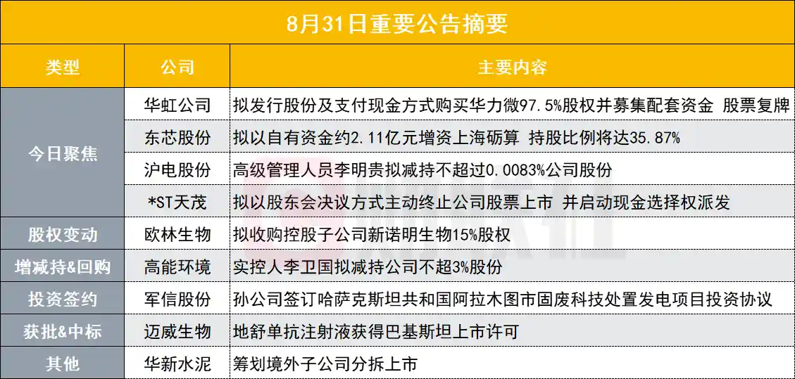 1300亿芯片巨头重磅出手！拟豪掷巨资收购华力微97.5%股权，股价迎重大变盘