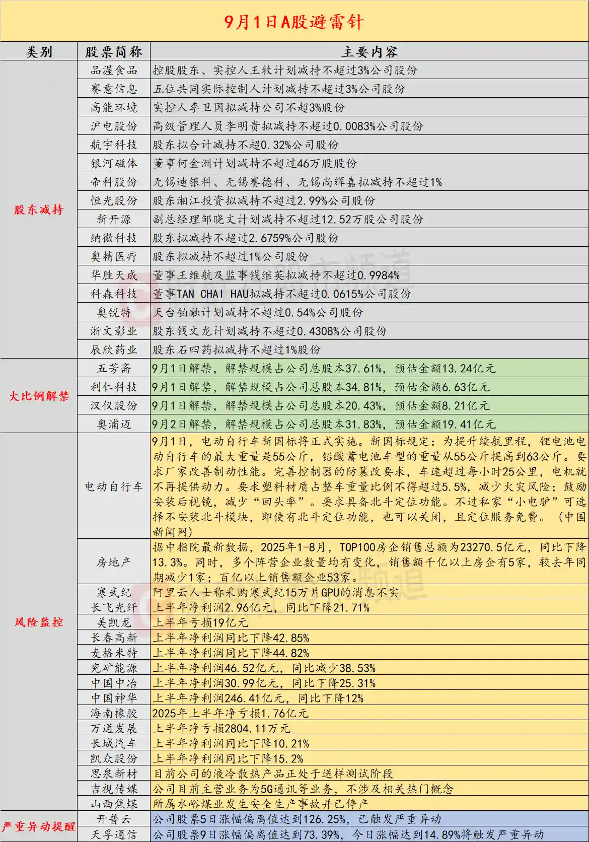 阿里采购寒武纪15万片GPU？真相曝光！