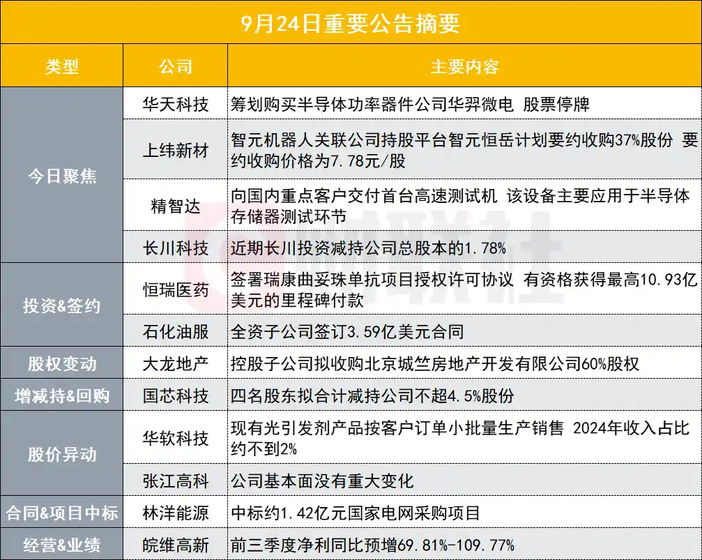 380亿芯片巨头拟并购功率器件公司，股价临停引爆市场关注