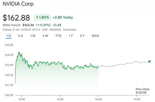 英伟达狂揽资金，大胃袋投资圈再掀风暴