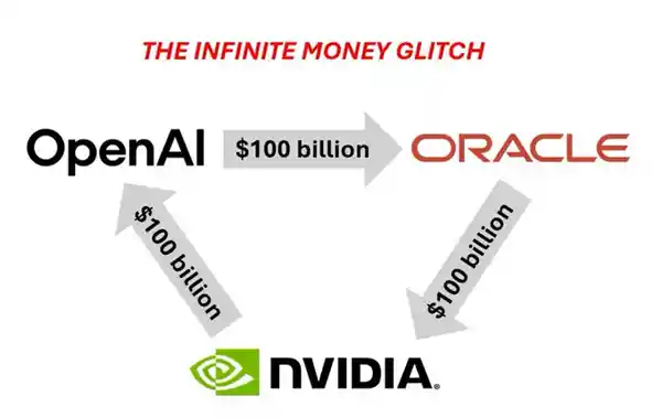 英伟达狂揽资金，大胃袋投资圈再掀风暴