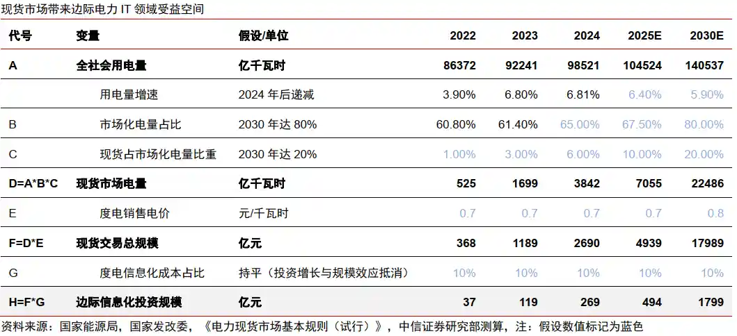 AI+政策首落地，电力数智化开启新未来