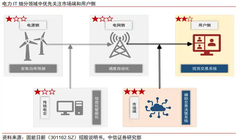 AI+政策首落地,电力数智化开启新未来