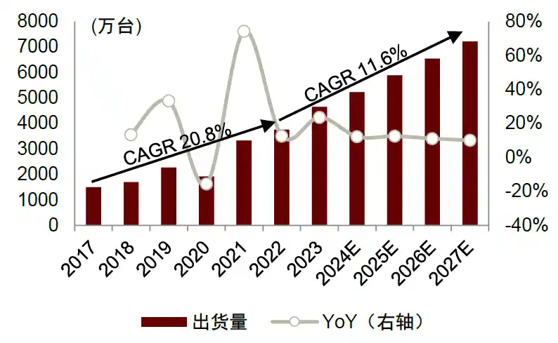 中金预测：2027年国内智能影像设备市场将突破231亿大关