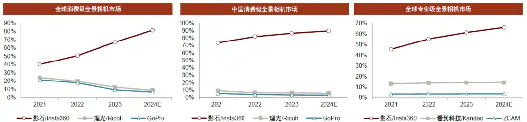 中金预测:2027年国内智能影像设备市场将突破231亿大关