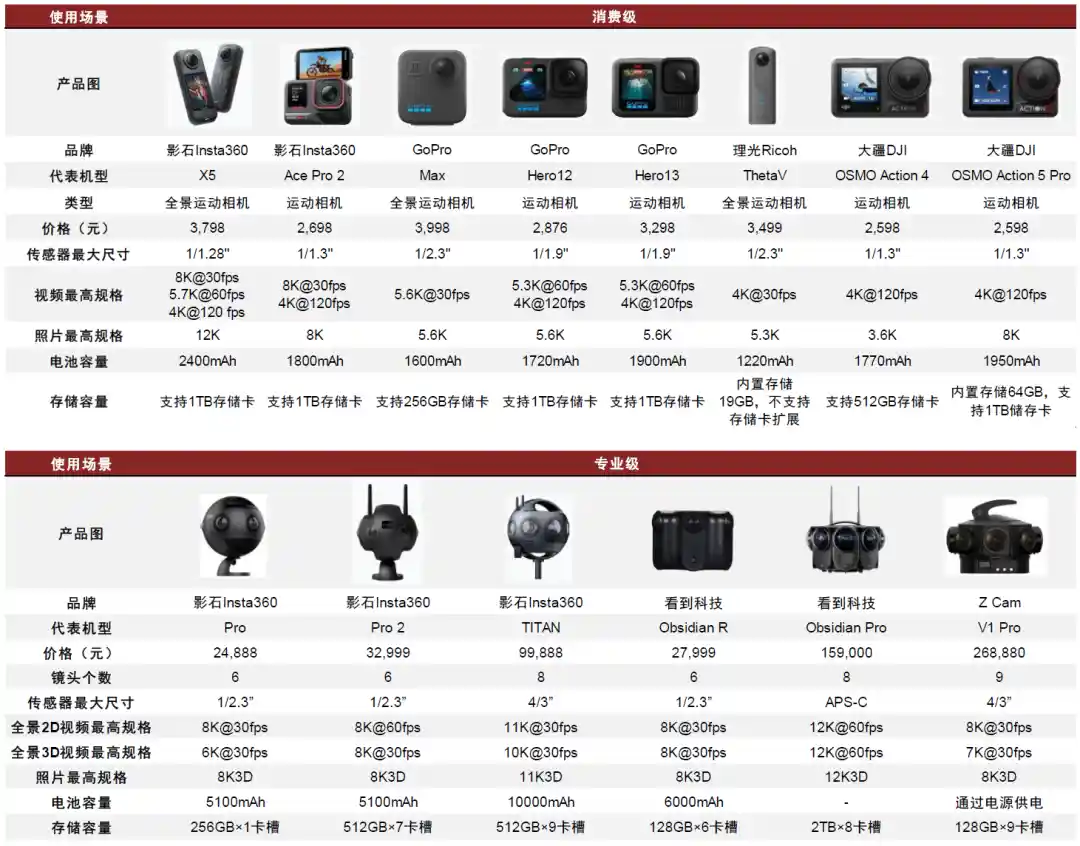 中金预测:2027年国内智能影像设备市场将突破231亿大关