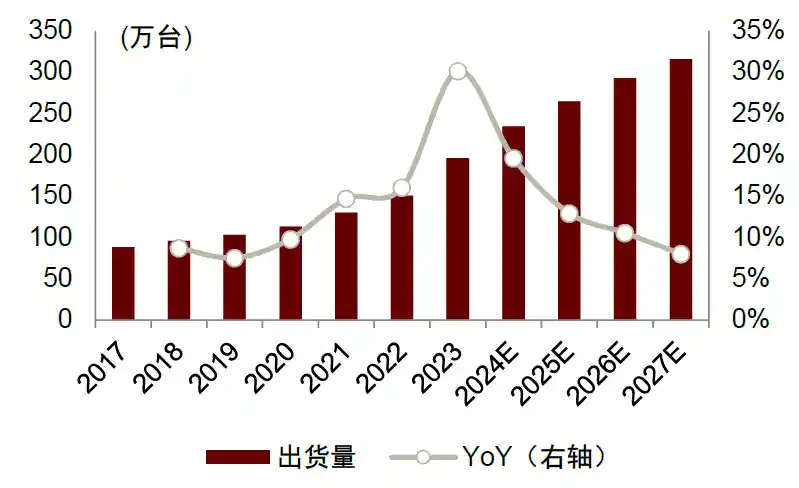 中金预测:2027年国内智能影像设备市场将突破231亿大关
