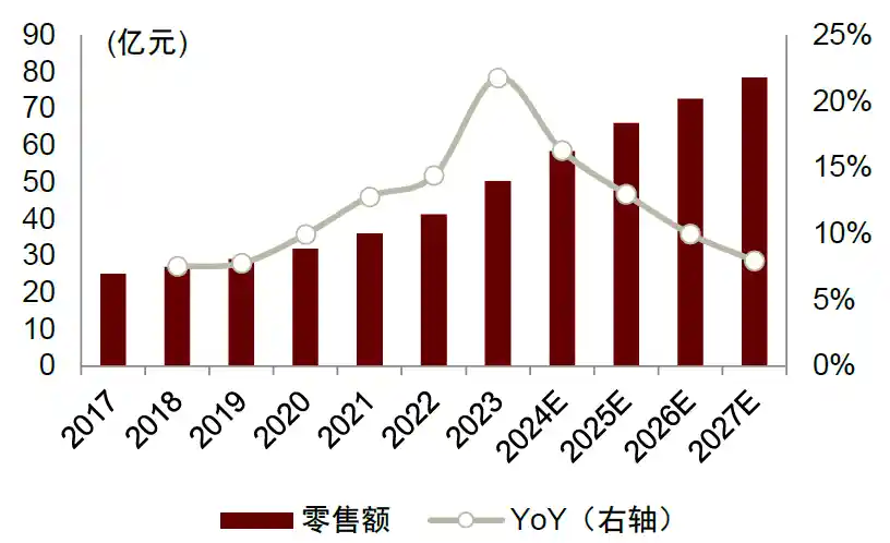 中金预测:2027年国内智能影像设备市场将突破231亿大关