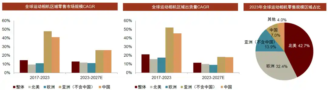 中金预测:2027年国内智能影像设备市场将突破231亿大关