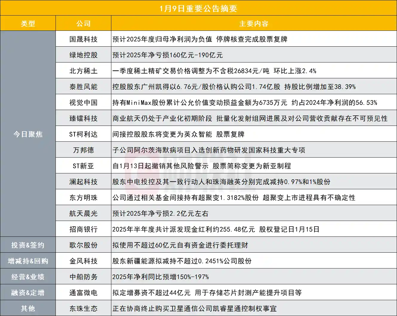 140亿光伏龙头突曝业绩预警，复牌在即暗藏哪些玄机？