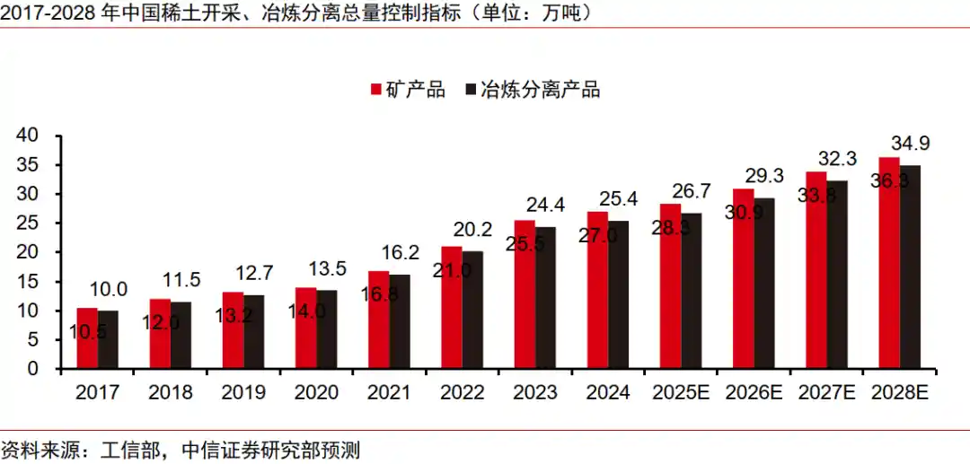 稀土危机倒计时！中信证券预警：2026年起全球供需失衡加速，价格进入稳涨通道