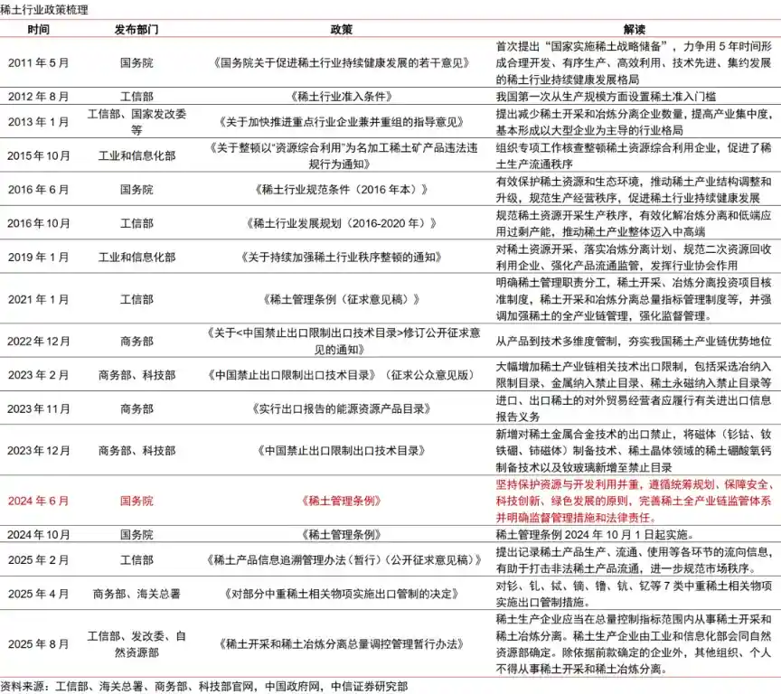 稀土危机倒计时！中信证券预警：2026年起全球供需失衡加速，价格进入稳涨通道