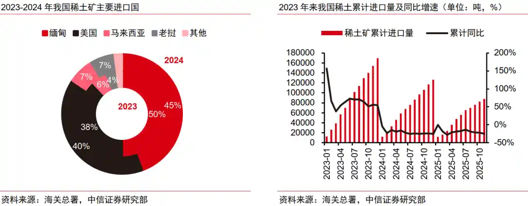 稀土危机倒计时！中信证券预警：2026年起全球供需失衡加速，价格进入稳涨通道