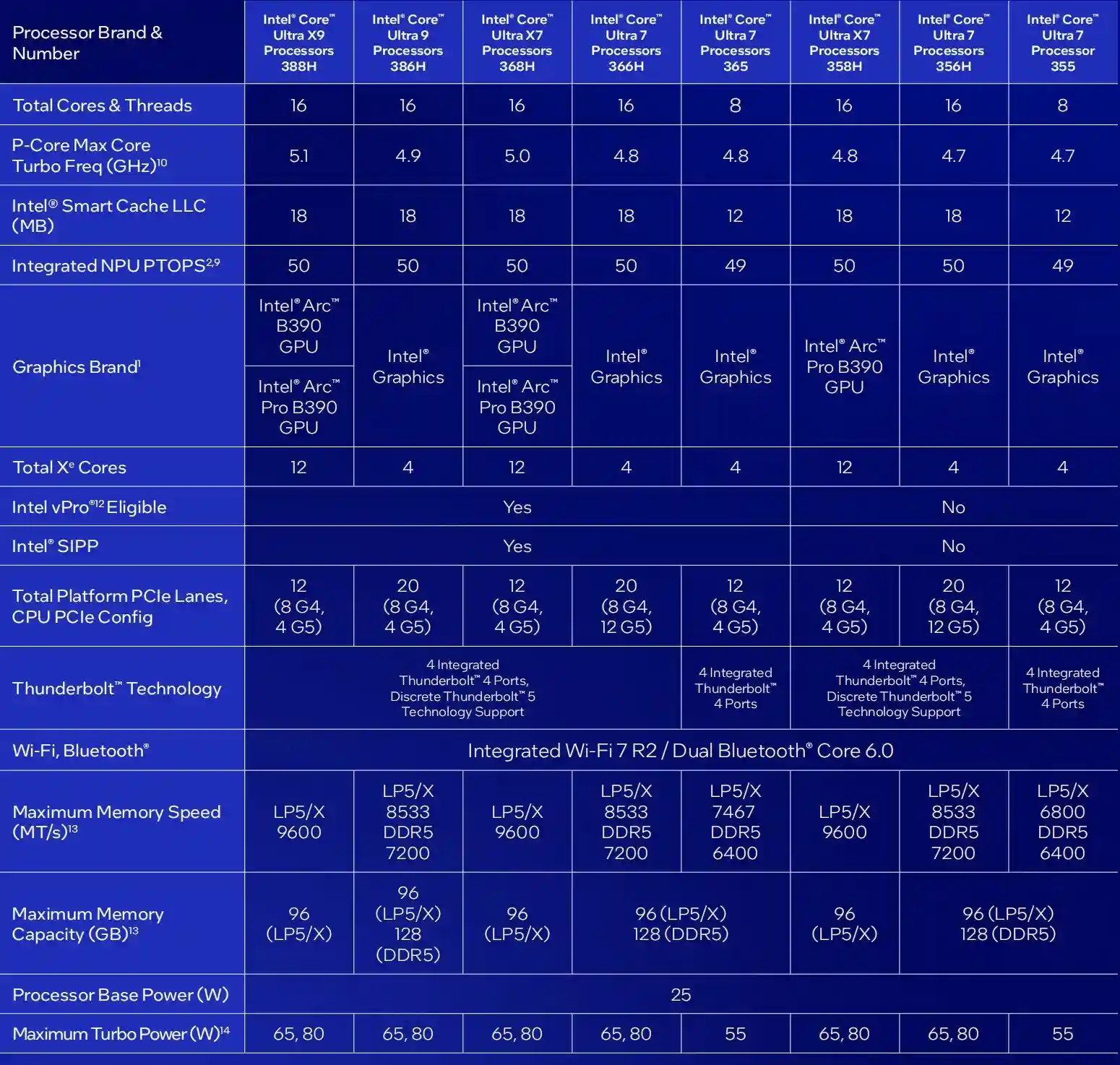 CES 2026前瞻:黑科技引爆未来,创新加速驶入现实