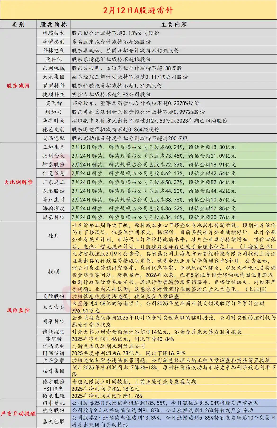 商业航天概念股连夜澄清：4.58亿海南项目子虚乌有，2025年订单不足千万？