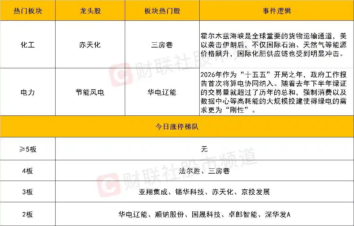 算力震荡遇阻，沪指逼近关键支撑位