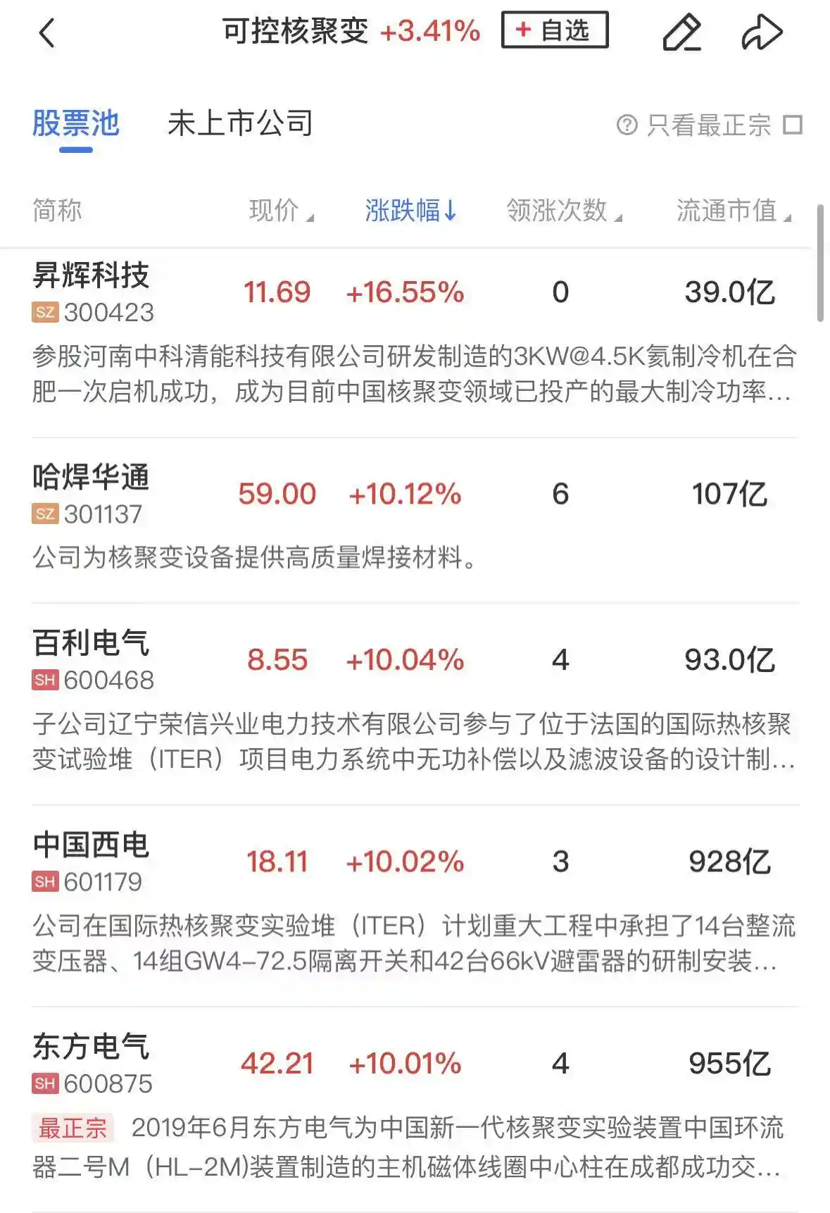 创业板半日狂飙2.5%，MicroLED引爆市场，电网设备再掀涨停潮