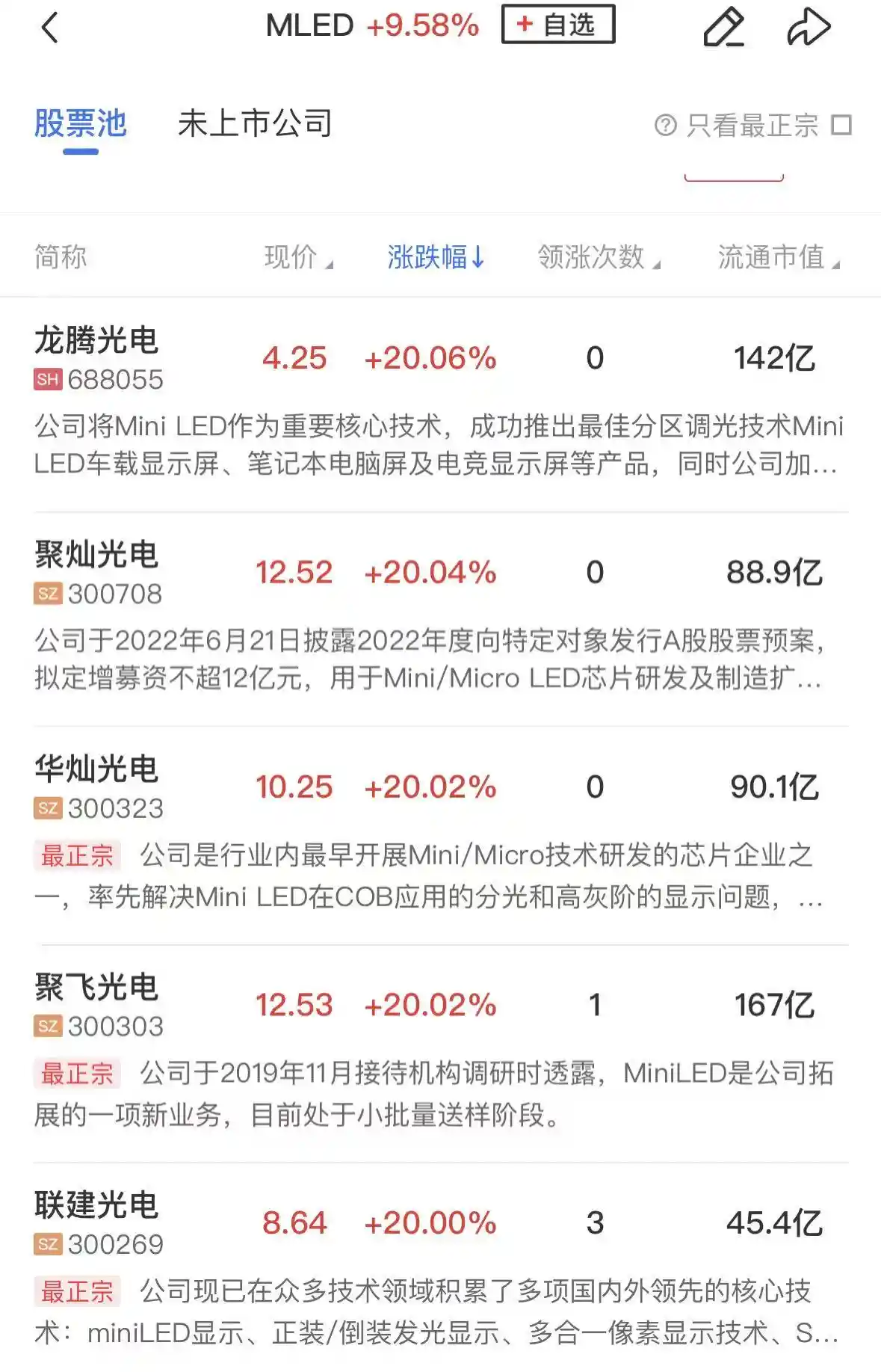 创业板半日狂飙2.5%，MicroLED引爆市场，电网设备再掀涨停潮