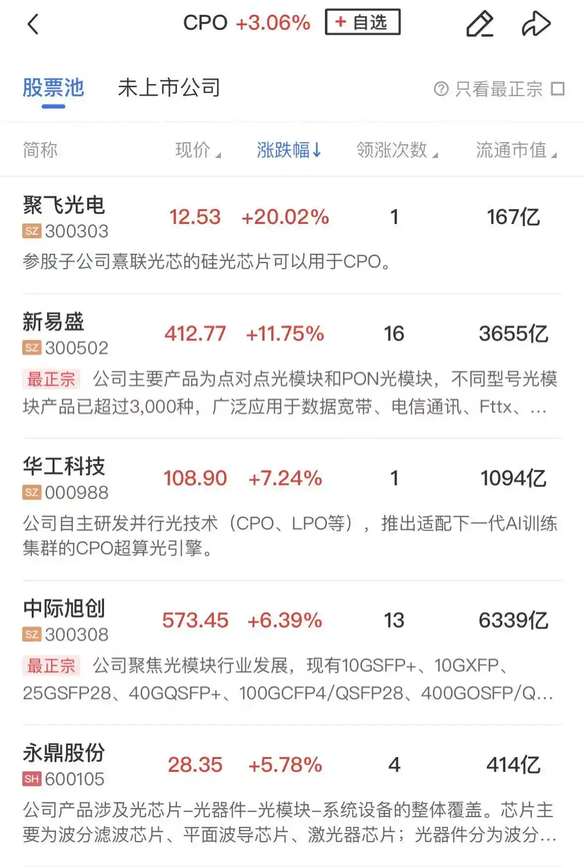 创业板半日狂飙2.5%，MicroLED引爆市场，电网设备再掀涨停潮