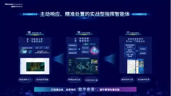 ITSMRS 2026重磅发布｜海信智韧引擎横空出世：AI驱动交通系统从被动响应跃入主动免疫新纪元