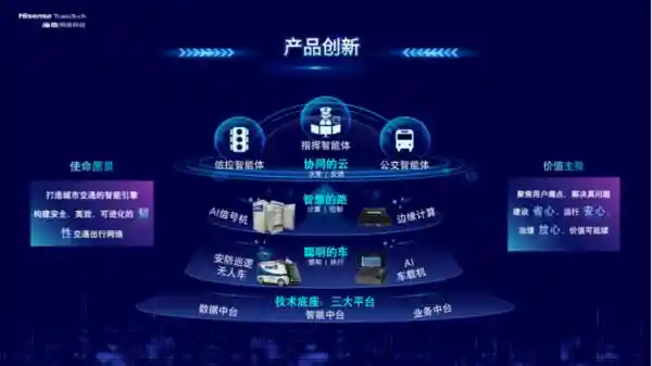 ITSMRS 2026重磅发布｜海信智韧引擎横空出世：AI驱动交通系统从被动响应跃入主动免疫新纪元