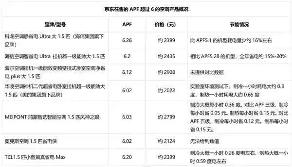 格力高管暗讽引争议，海信美的遭牵连