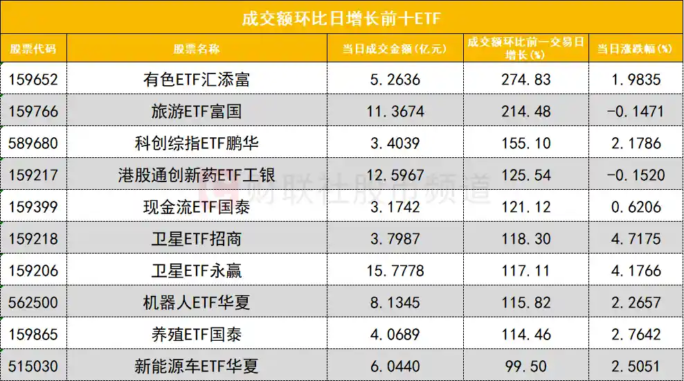 北向联手游资抢筹PCB龙头，机构大举狙击长源东谷