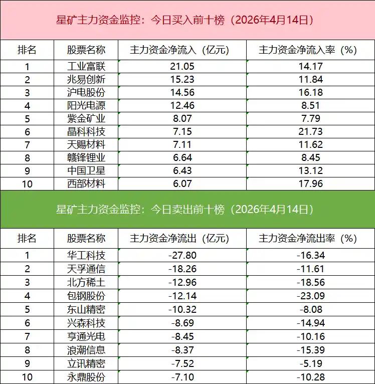 北向联手游资抢筹PCB龙头，机构大举狙击长源东谷