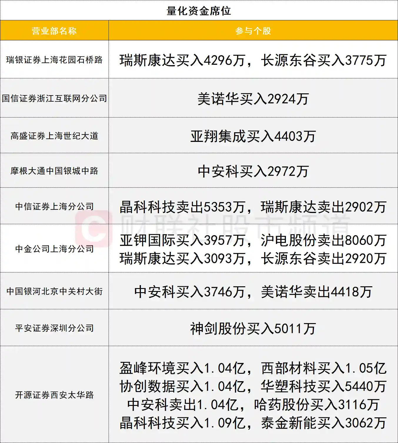 北向联手游资抢筹PCB龙头，机构大举狙击长源东谷