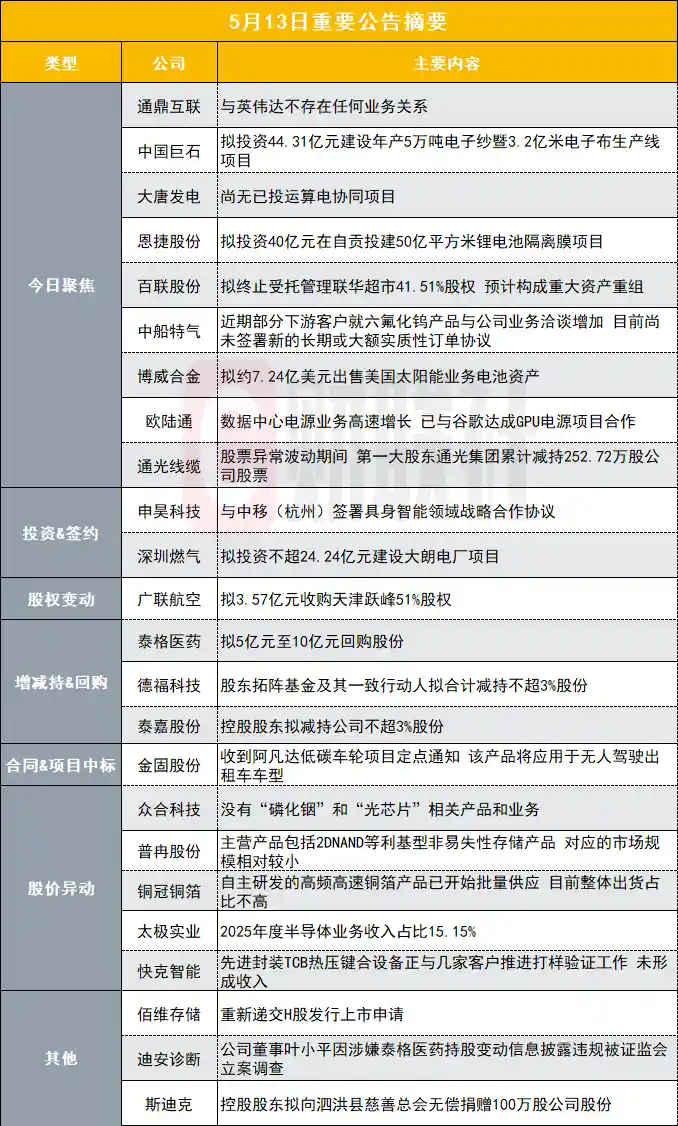 330亿光纤巨头紧急辟谣：与英伟达零合作！公告一出股价应声异动