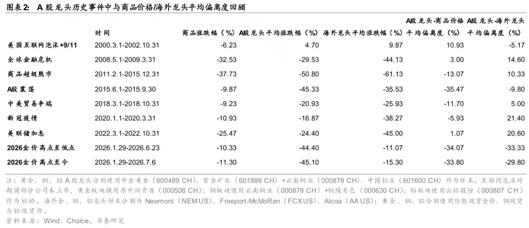有色板块超跌反弹机遇显现