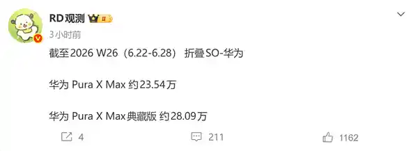 华为Pura X Max折叠屏销量破50万，典藏版逆袭成爆款
