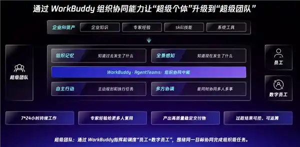 全国首个WorkBuddy OPC社区落地成都,开启协作新纪元